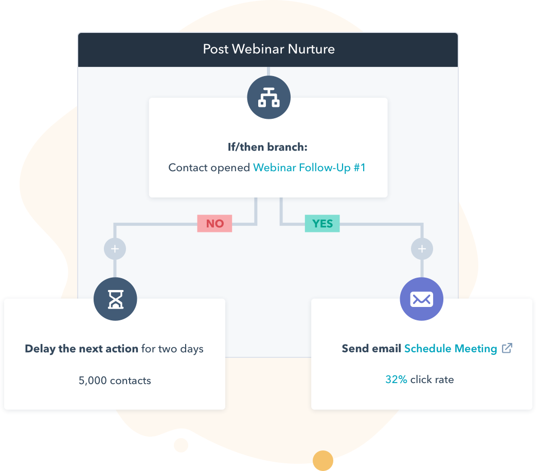 Post Webinar Nature Post Webinar Nature